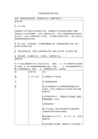 完整版跌倒坠床持续改进