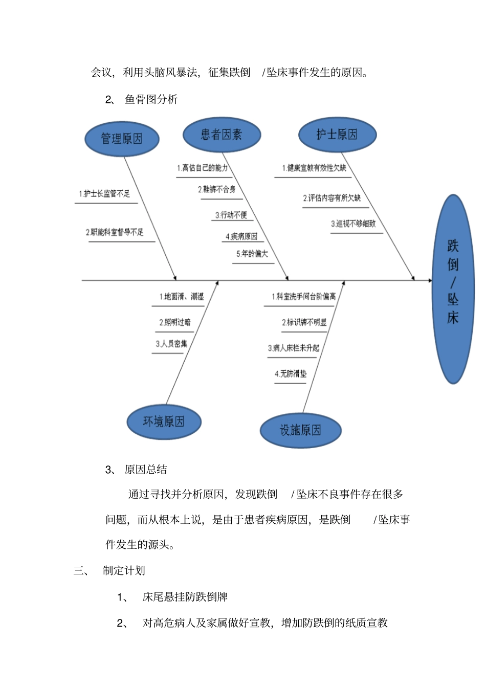 完整版跌倒、坠床的PDCA文档良心出品_第2页