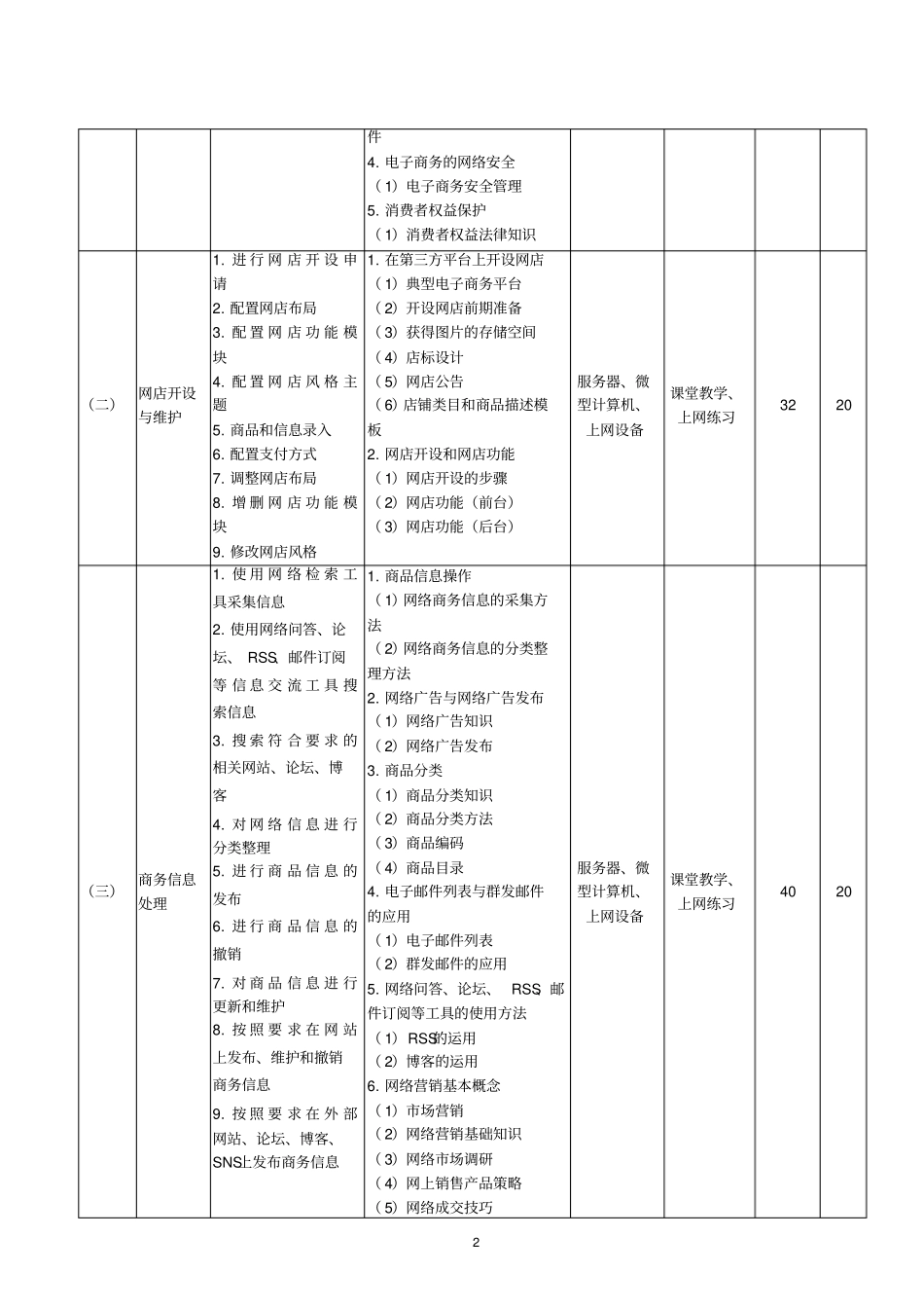 完整版跨境电子商务员专业技能培训方案文档良心出品_第2页