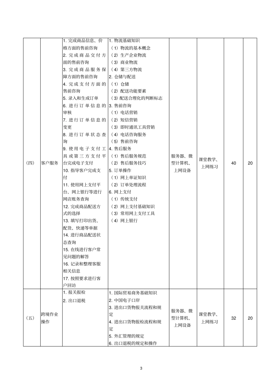 完整版跨境电子商务员专业技能培训方案文档良心出品_第3页