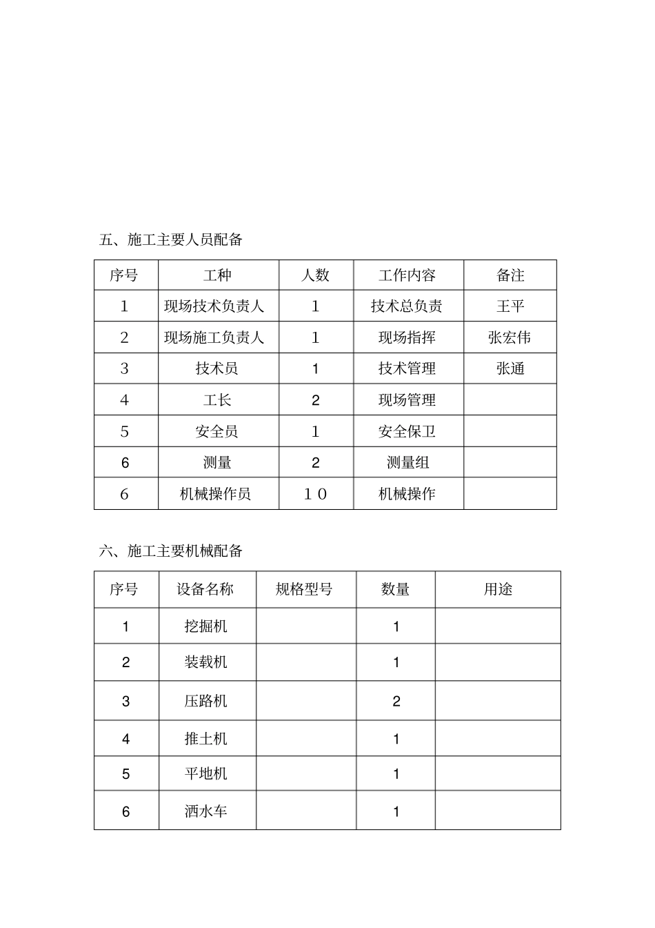 完整版路基土石方试验段施工方案文档良心出品_第3页