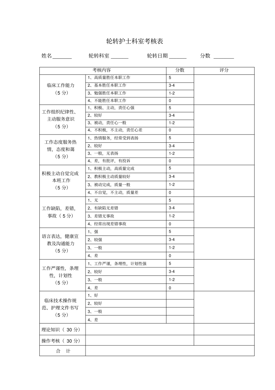 完整版轮科护士科室考核鉴定表_第1页