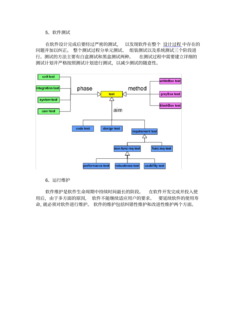完整版软件生命周期的六个阶段_第2页