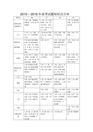 完整版近三年地理高考试题考查知识点分布