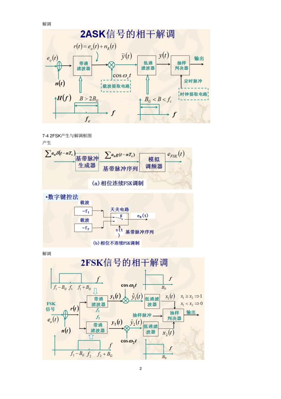 完整版通信原理复习资料_第2页
