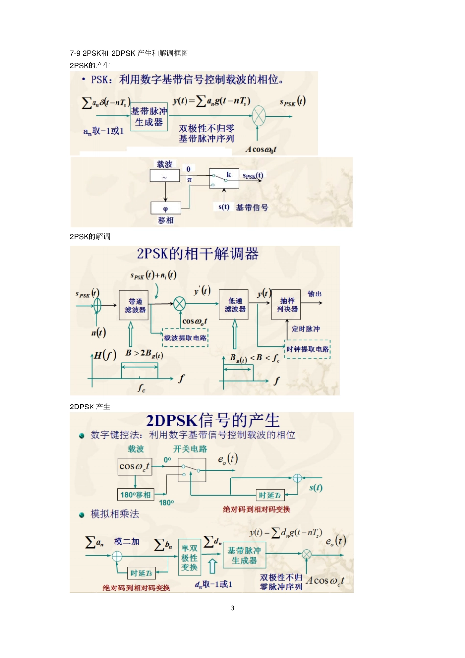 完整版通信原理复习资料_第3页
