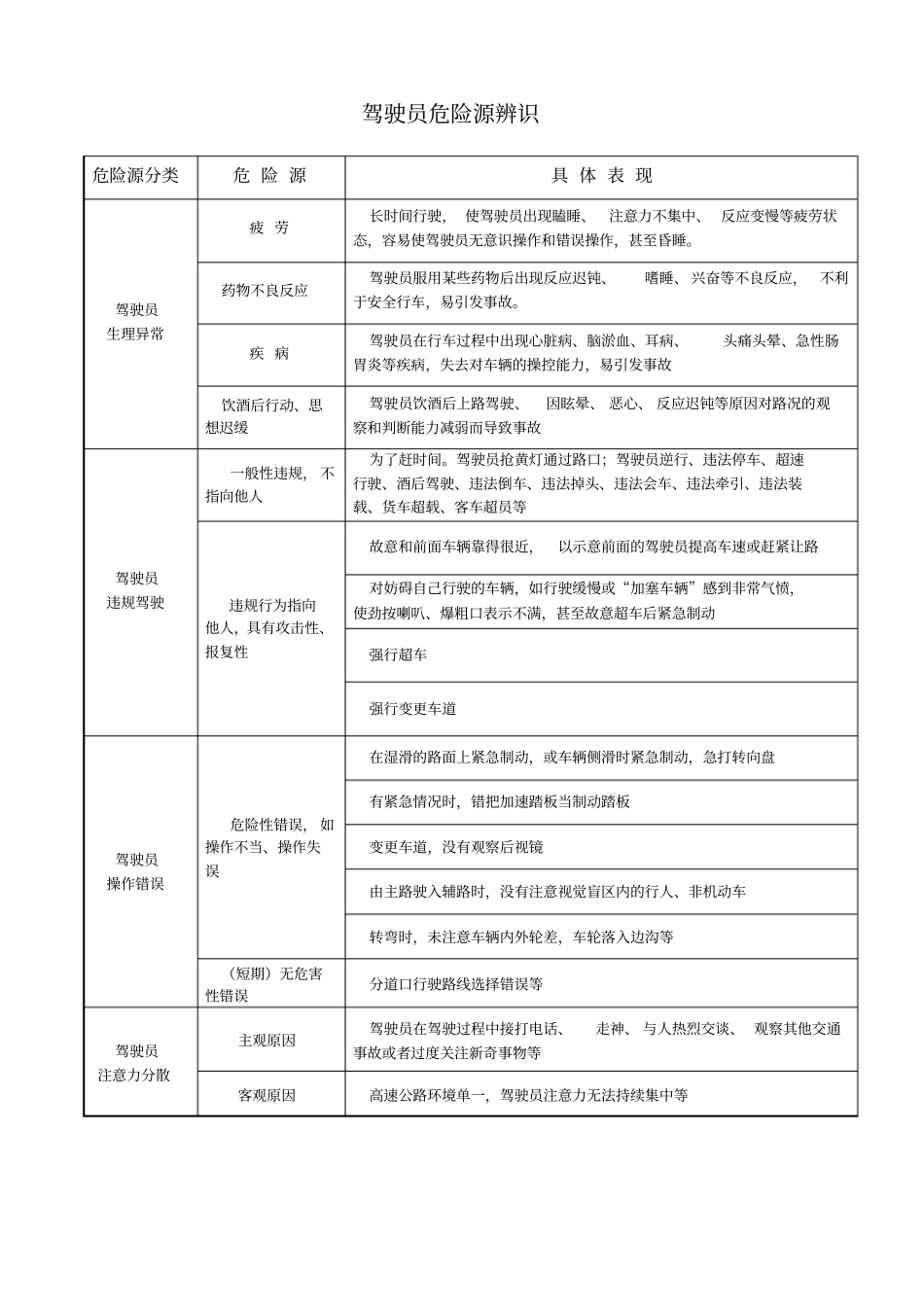 完整版道路运输企业危险源辨识_第2页