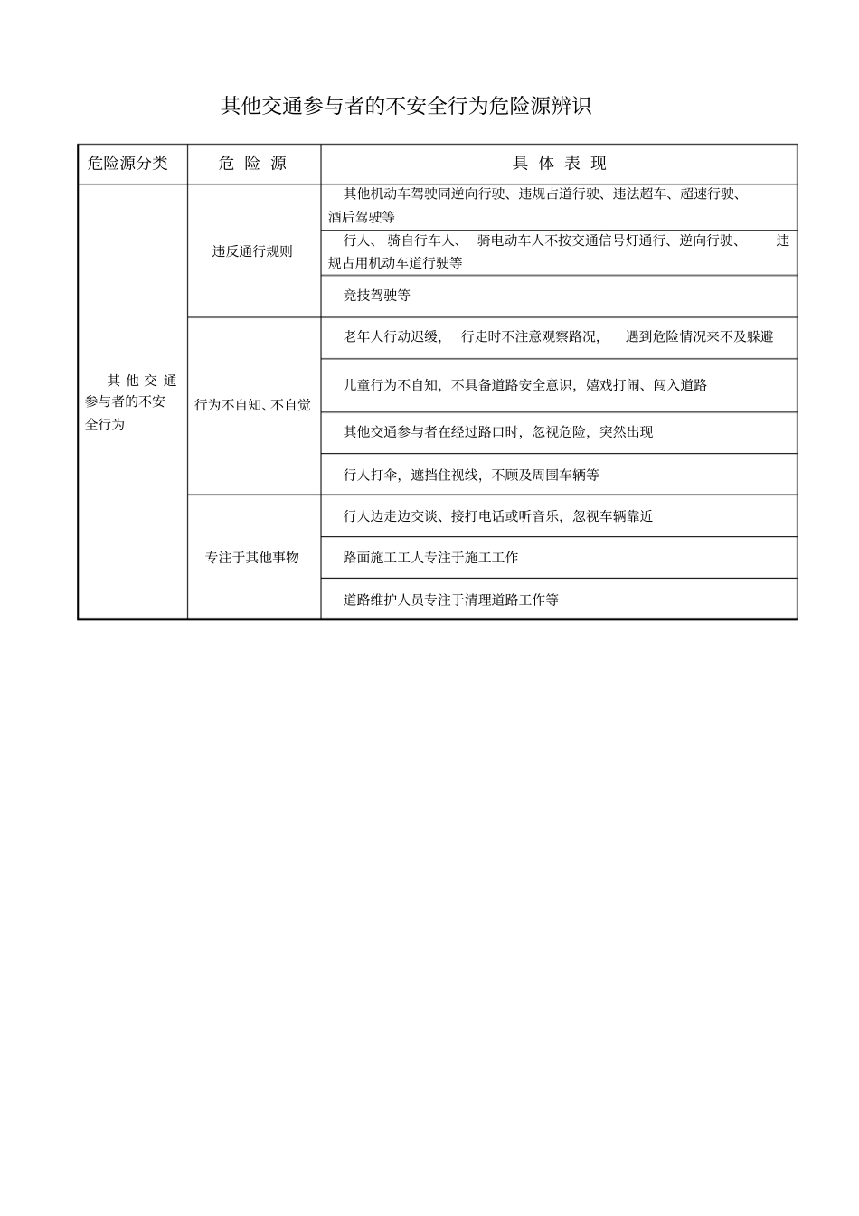 完整版道路运输企业危险源辨识_第3页