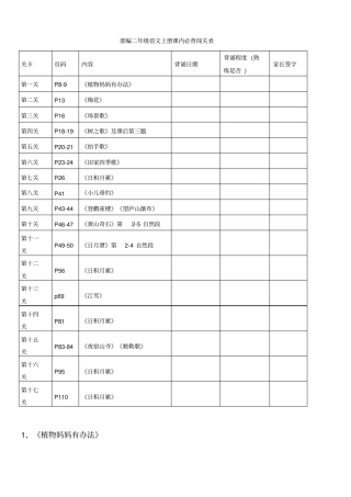 完整版部编二年级语文上册课内必背闯关表及按课文内容填空20190909