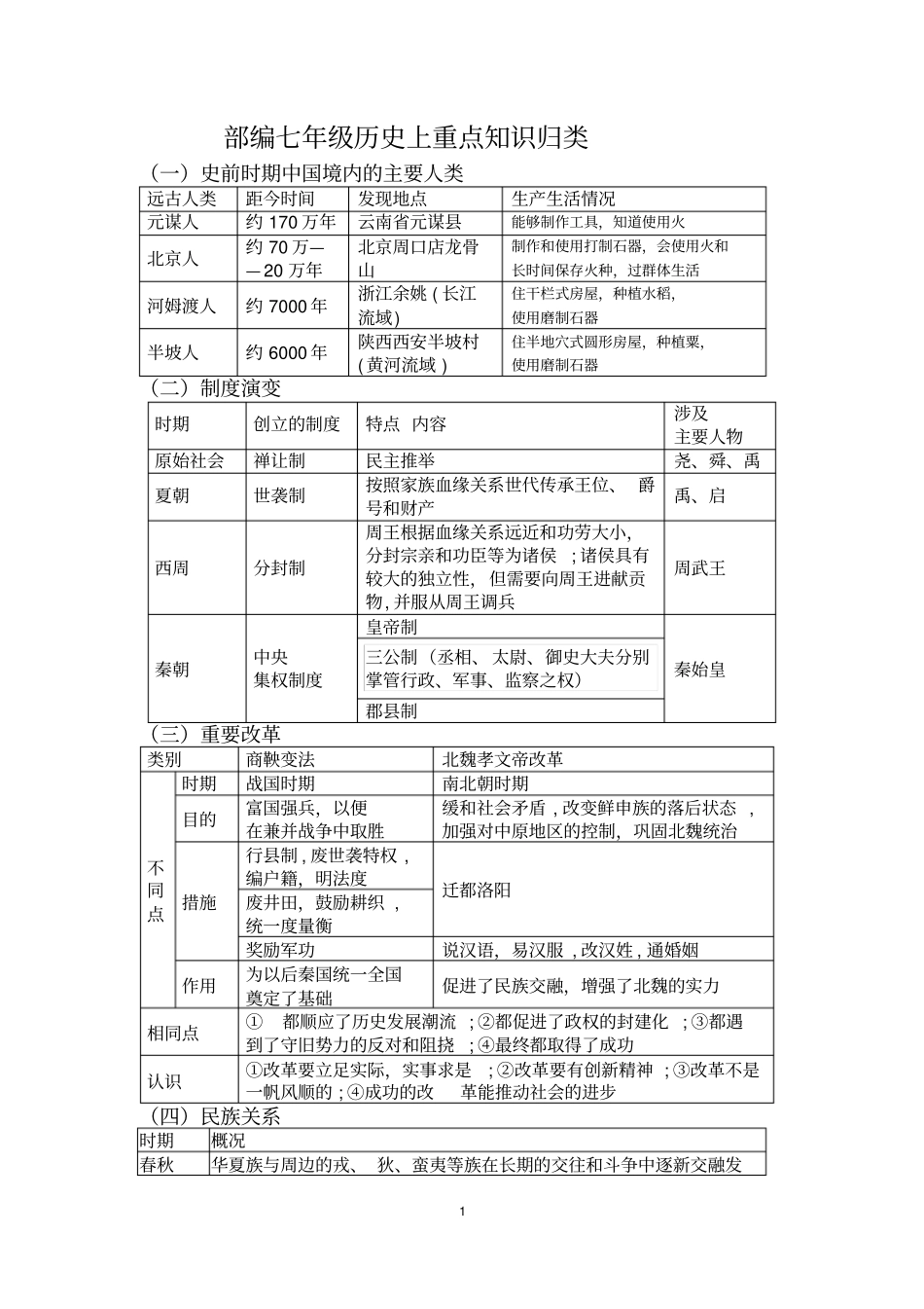 完整版部编七年级历史上册期终复习重点知识归类_第1页
