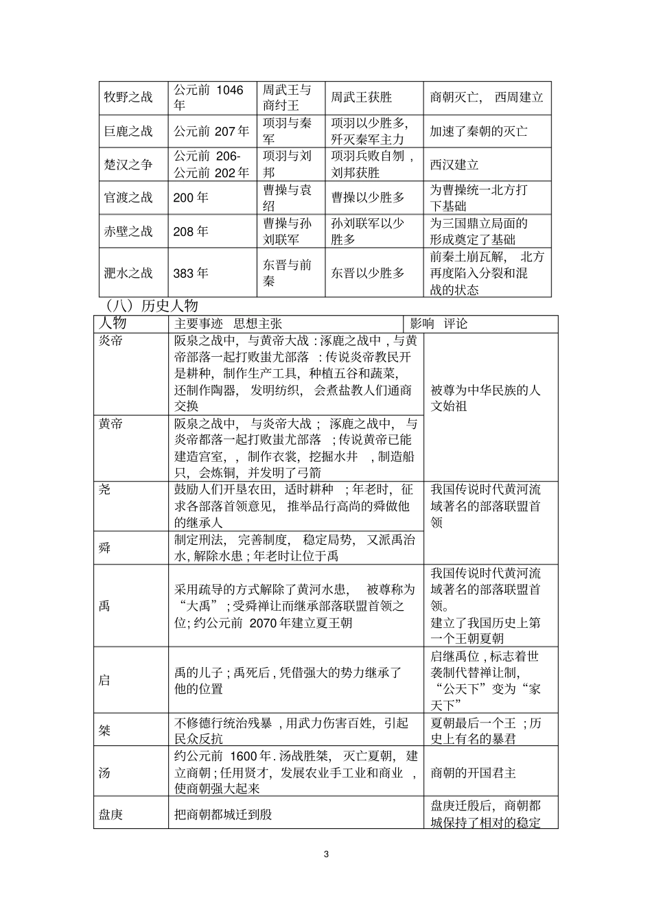 完整版部编七年级历史上册期终复习重点知识归类_第3页