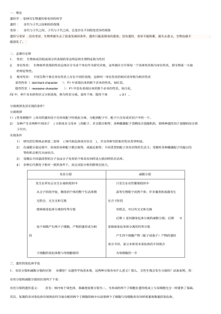完整版遗传学复习刘祖洞_高等教育出版社_第二版