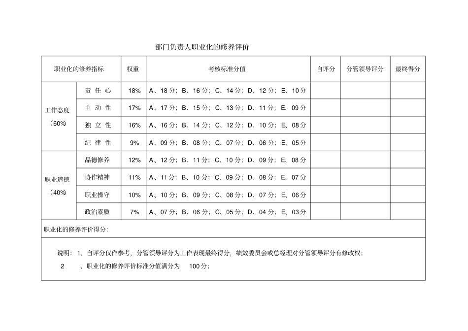 完整版部门月度绩效考核表全面_第3页