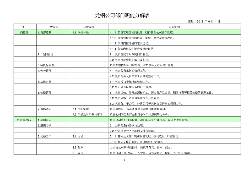 完整版部门职能分解表_第1页
