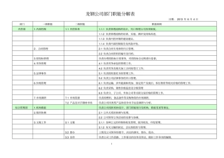 完整版部门职能分解表