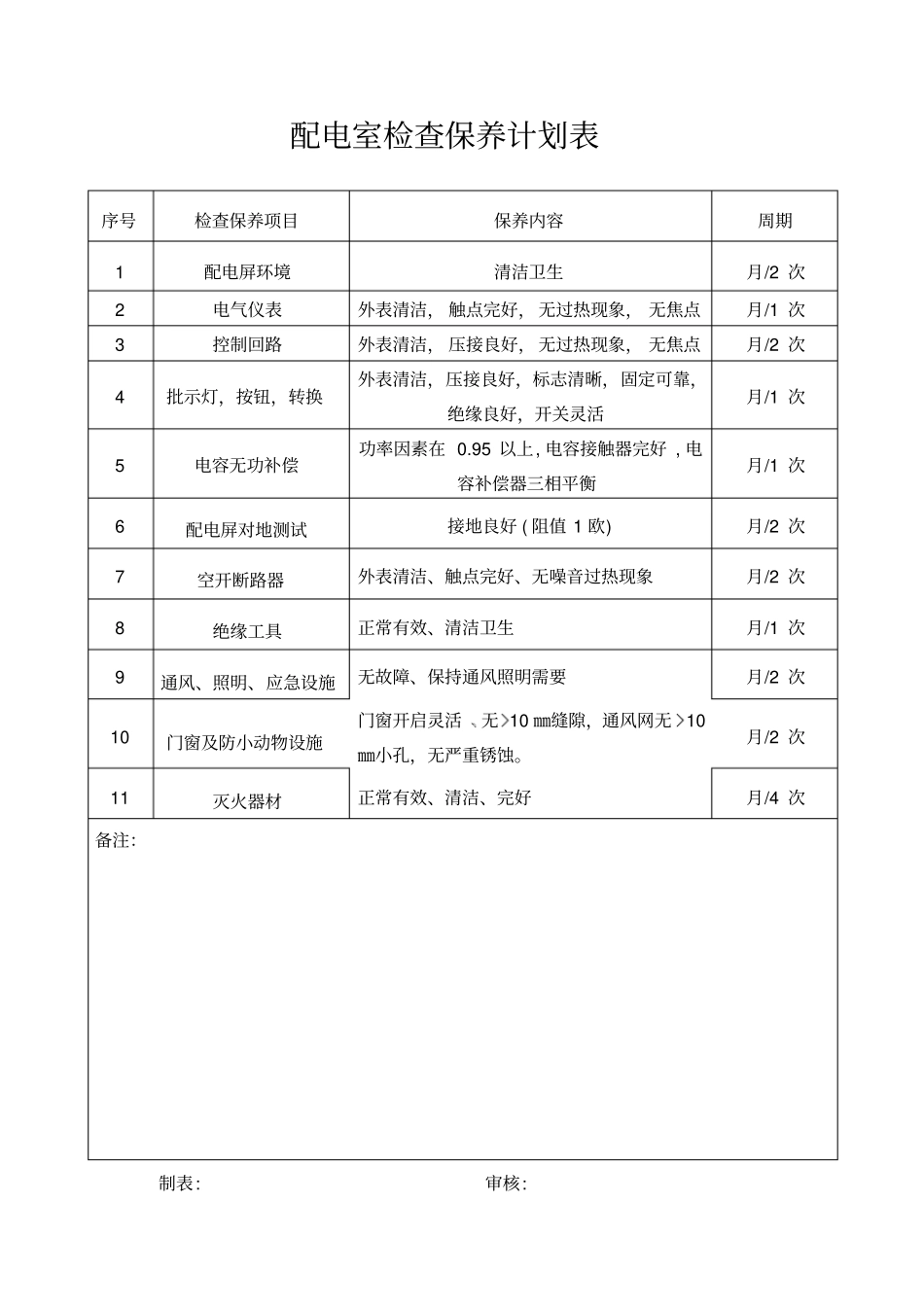 完整版配电室检查保养记录表_第2页