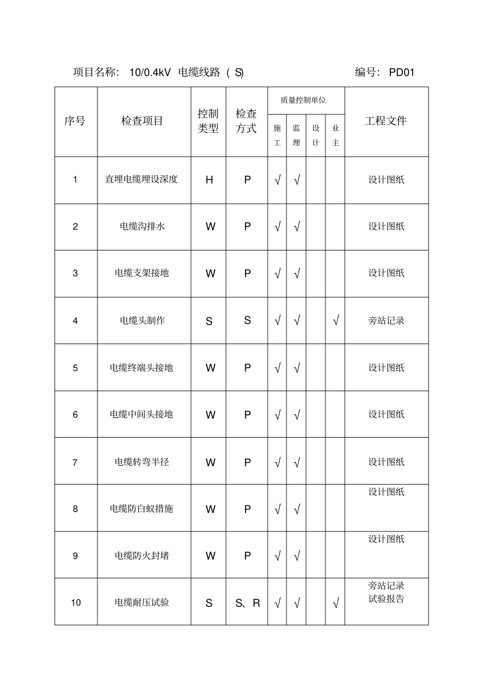 完整版配网专业控制标准WHS表_第2页