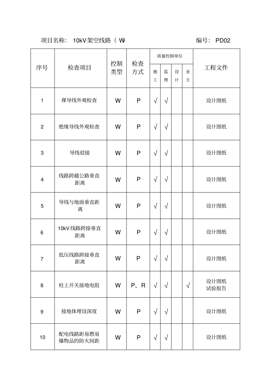 完整版配网专业控制标准WHS表_第3页