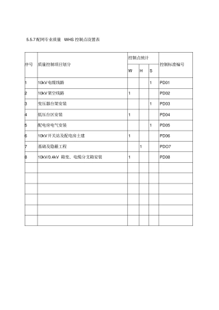 完整版配网专业控制标准WHS表