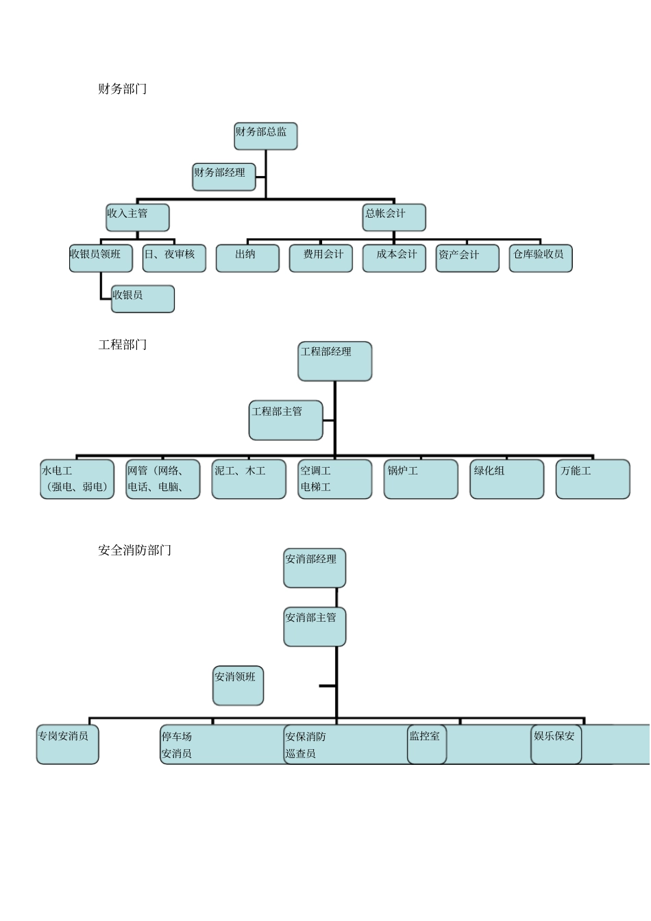 完整版酒店组织结构分析_第2页