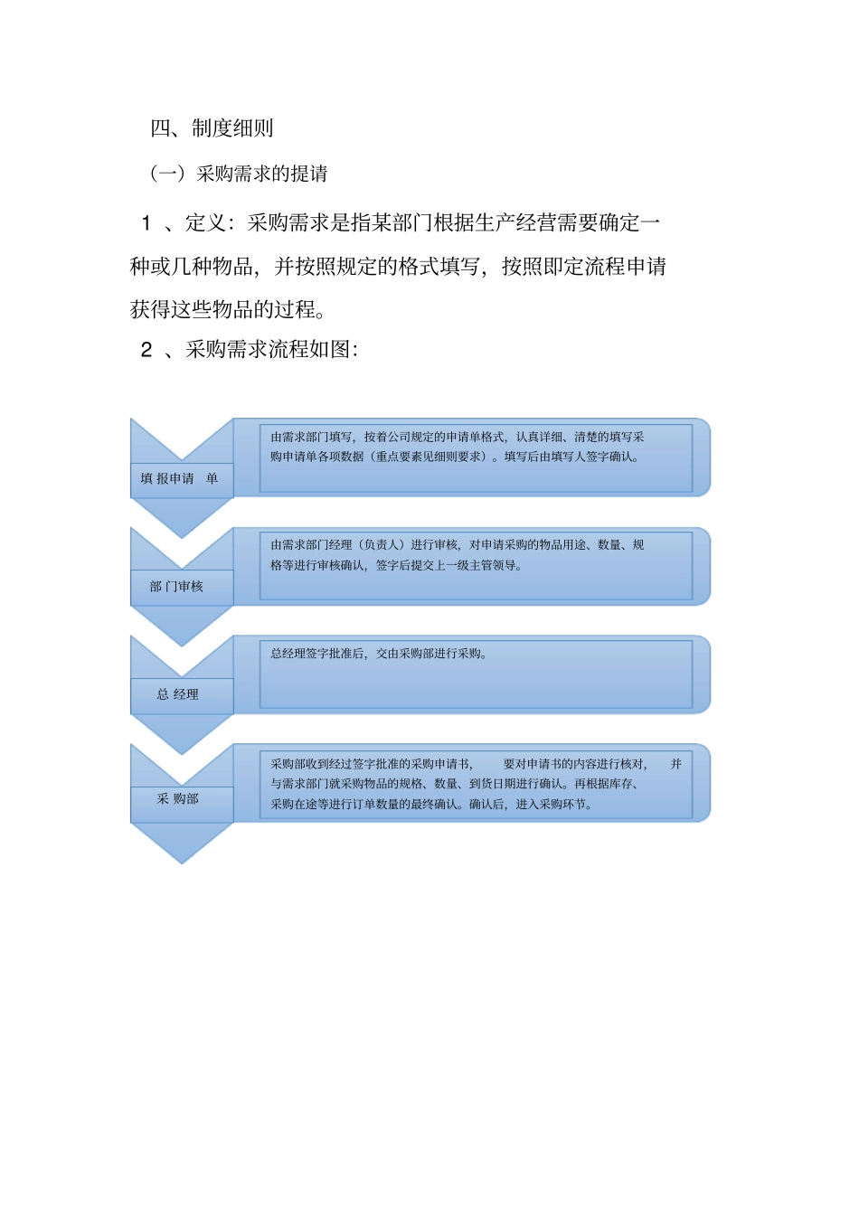 完整版采购管理制度及采购流程_第3页