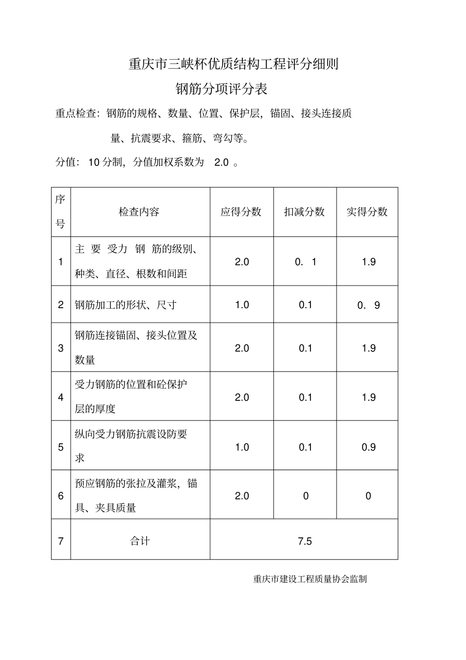 完整版重庆三峡杯优质结构工程评分细则_第3页