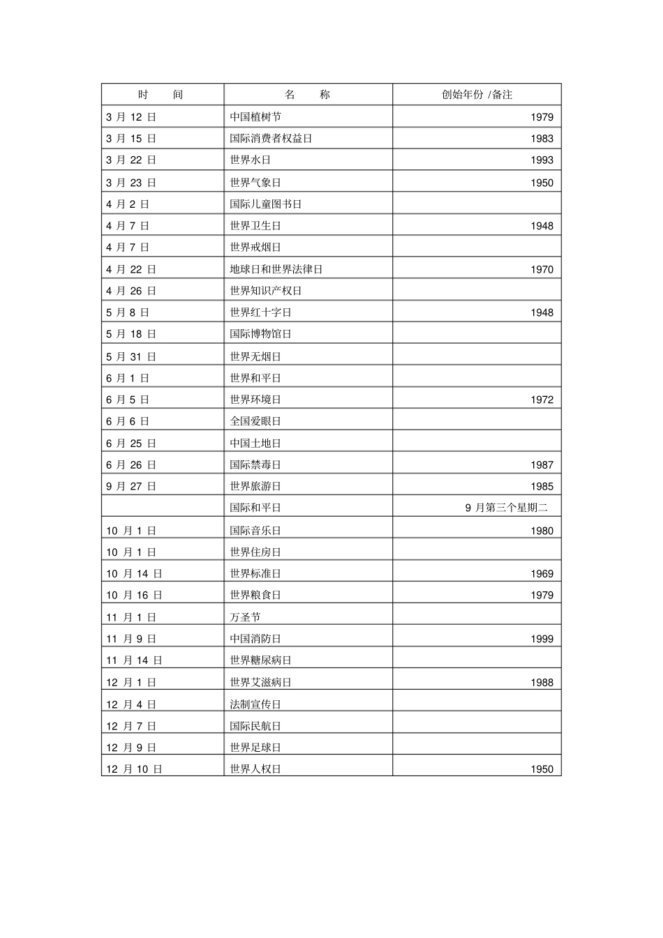 完整版重要节假日分类表_第2页