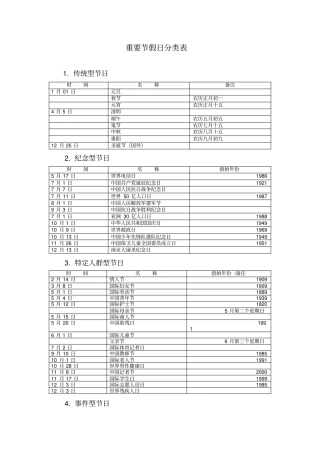完整版重要节假日分类表