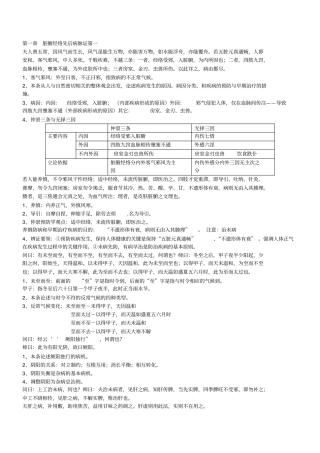 完整版金匮要略重点复习资料