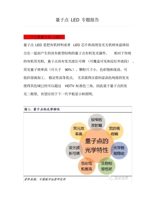 完整版量子点LED