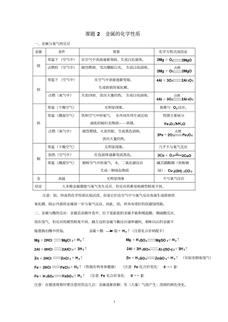 完整版金属的化学性质知识点和考点归纳非常全面和详细