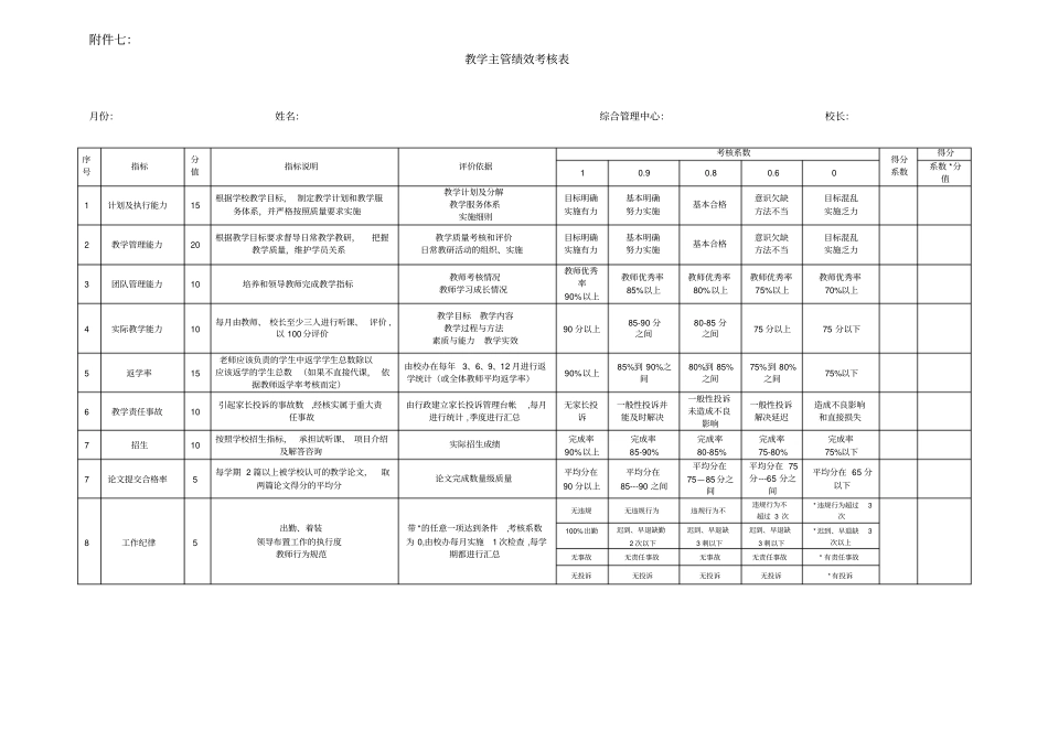 完整版金牌学校教学主管绩效考核表_第1页