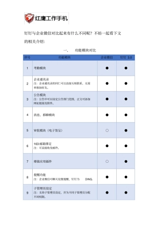 完整版钉钉与企业微信对比