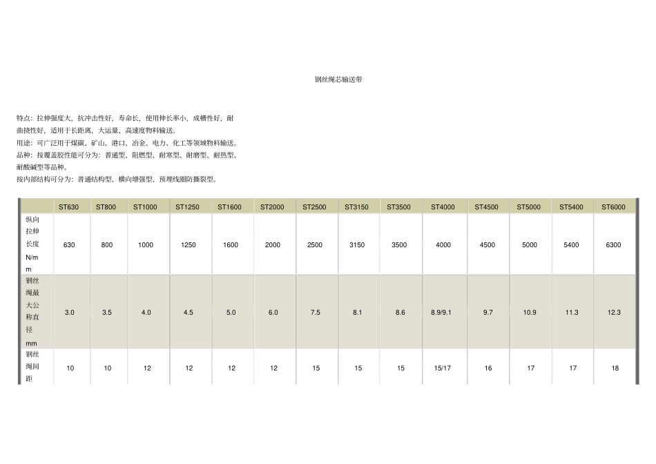 完整版钢丝绳芯输送带相关参数_第1页