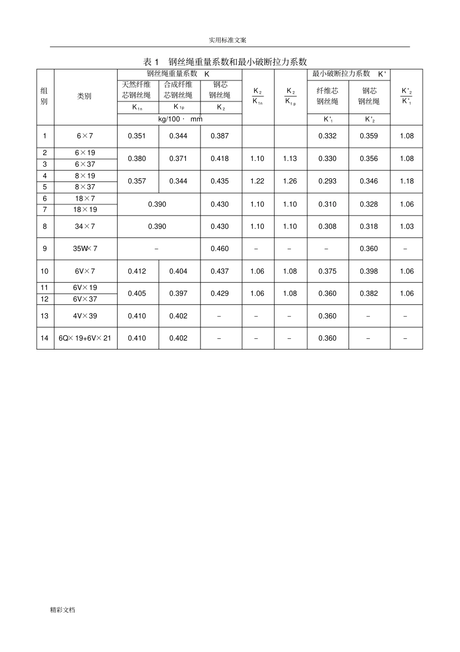 完整版钢丝绳破断拉力全参数_第2页