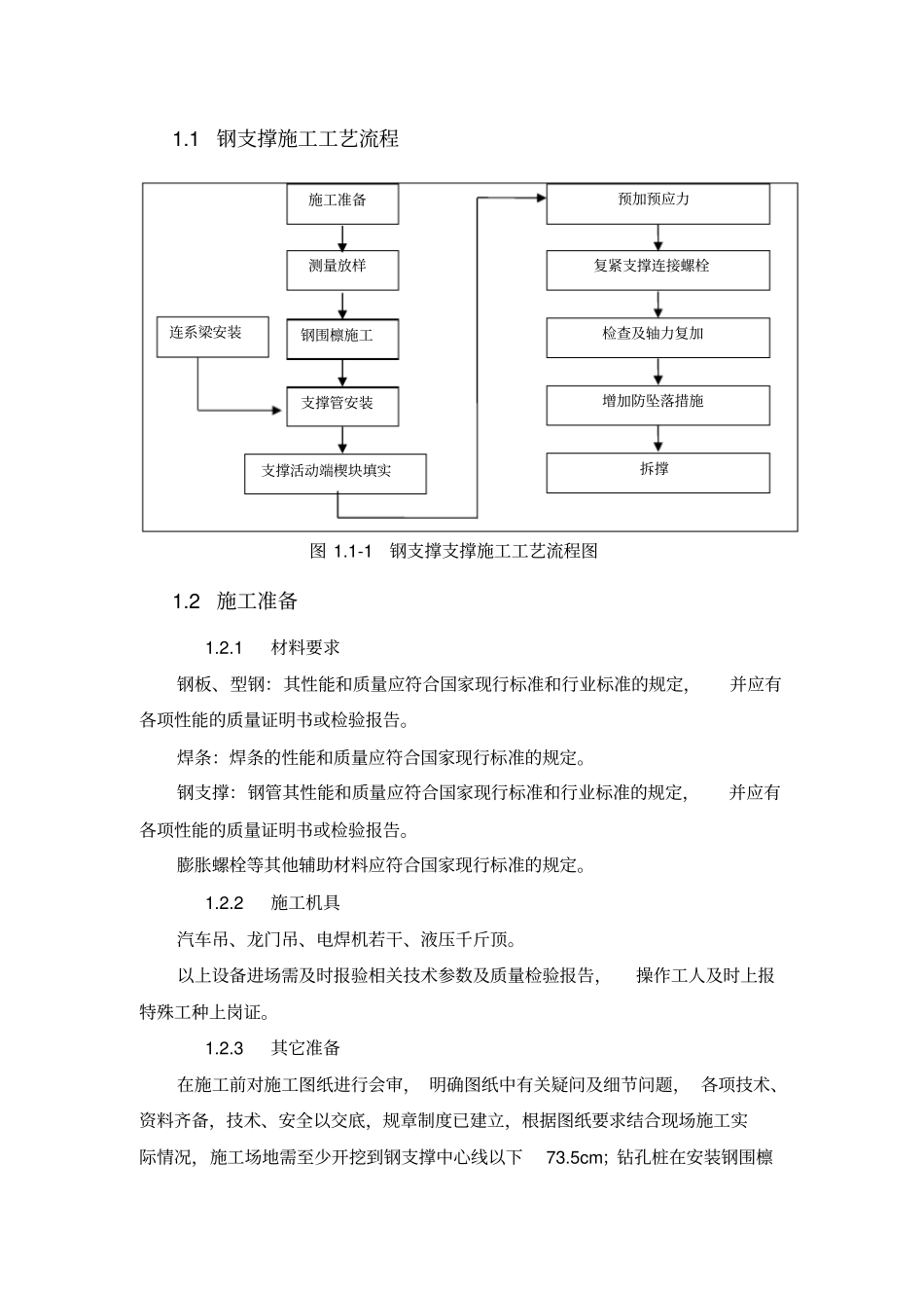 完整版钢支撑安装工艺流程_第2页
