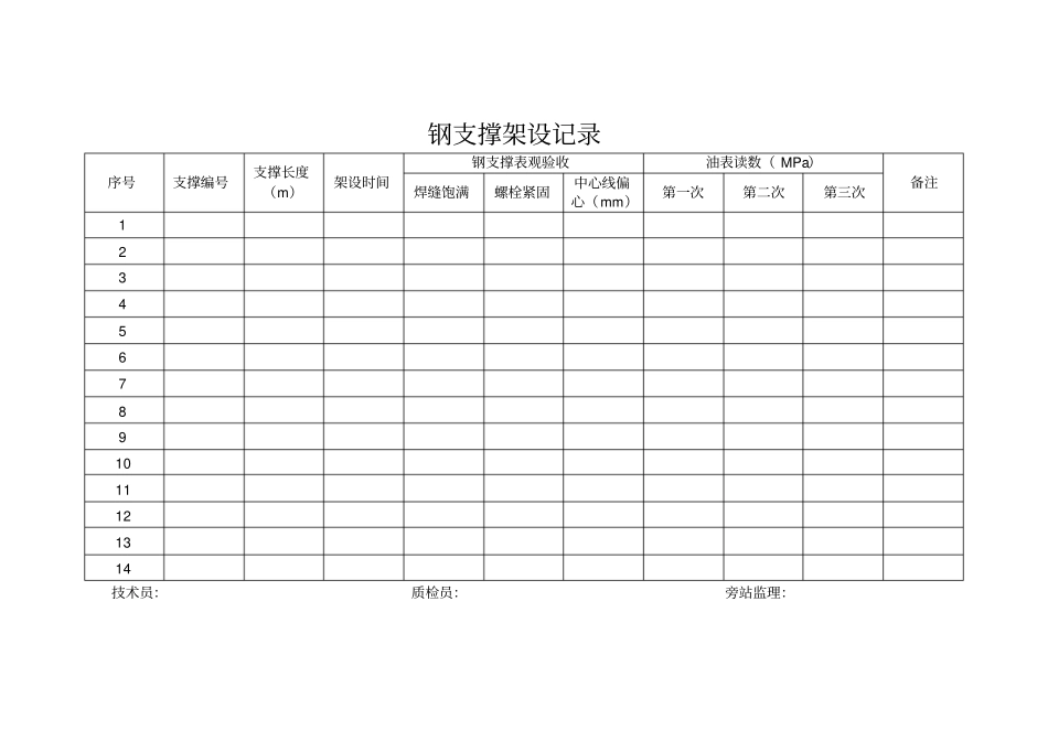 完整版钢支撑记录表_第1页