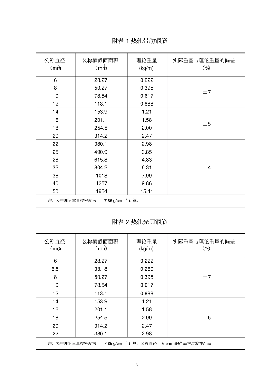 完整版钢筋重量偏差试验作业指导书_第3页