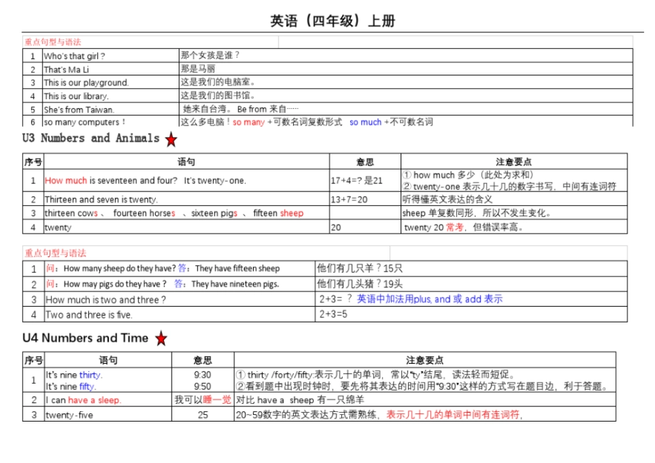 完整版闽教英语四年级上册知识点汇总_第2页