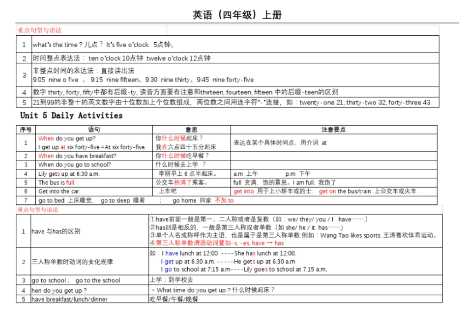 完整版闽教英语四年级上册知识点汇总_第3页