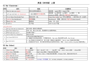完整版闽教英语四年级上册知识点汇总