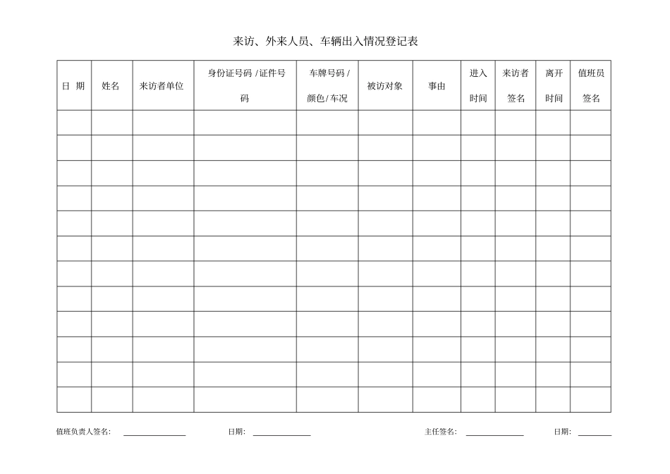 完整版防疫隔离期间来访、外来人员、车辆出入情况登记表_第1页