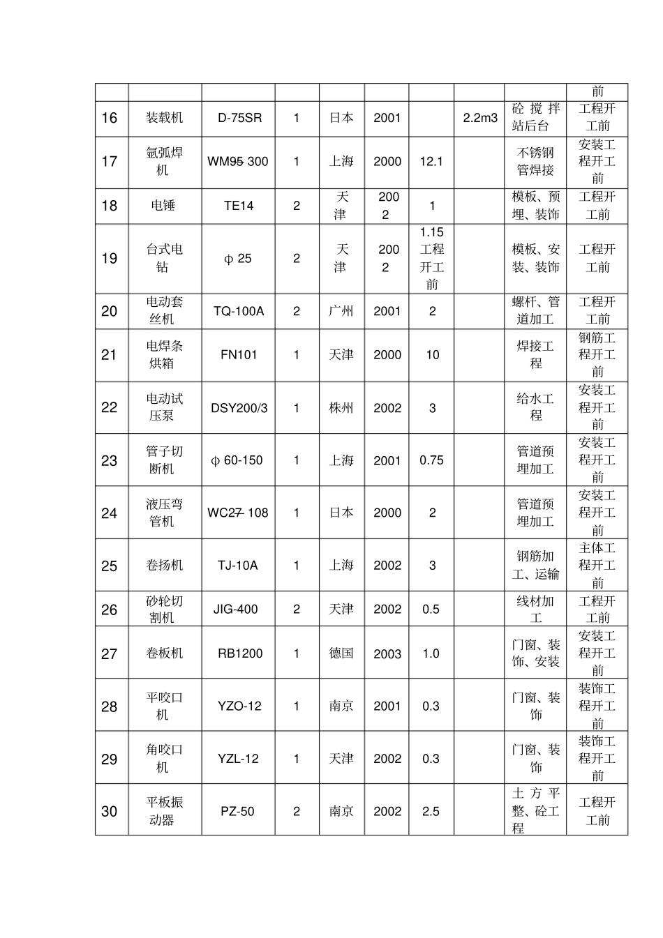完整版附表一拟投入本标段的主要施工设备表_第2页