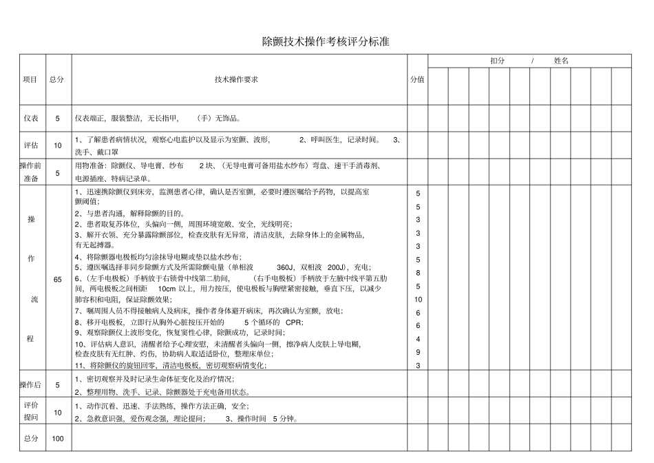 完整版除颤技术操作考核评分标准_第1页