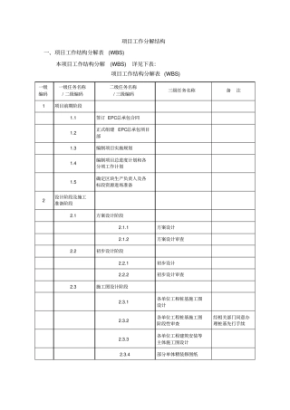 完整版项目工作分解结构