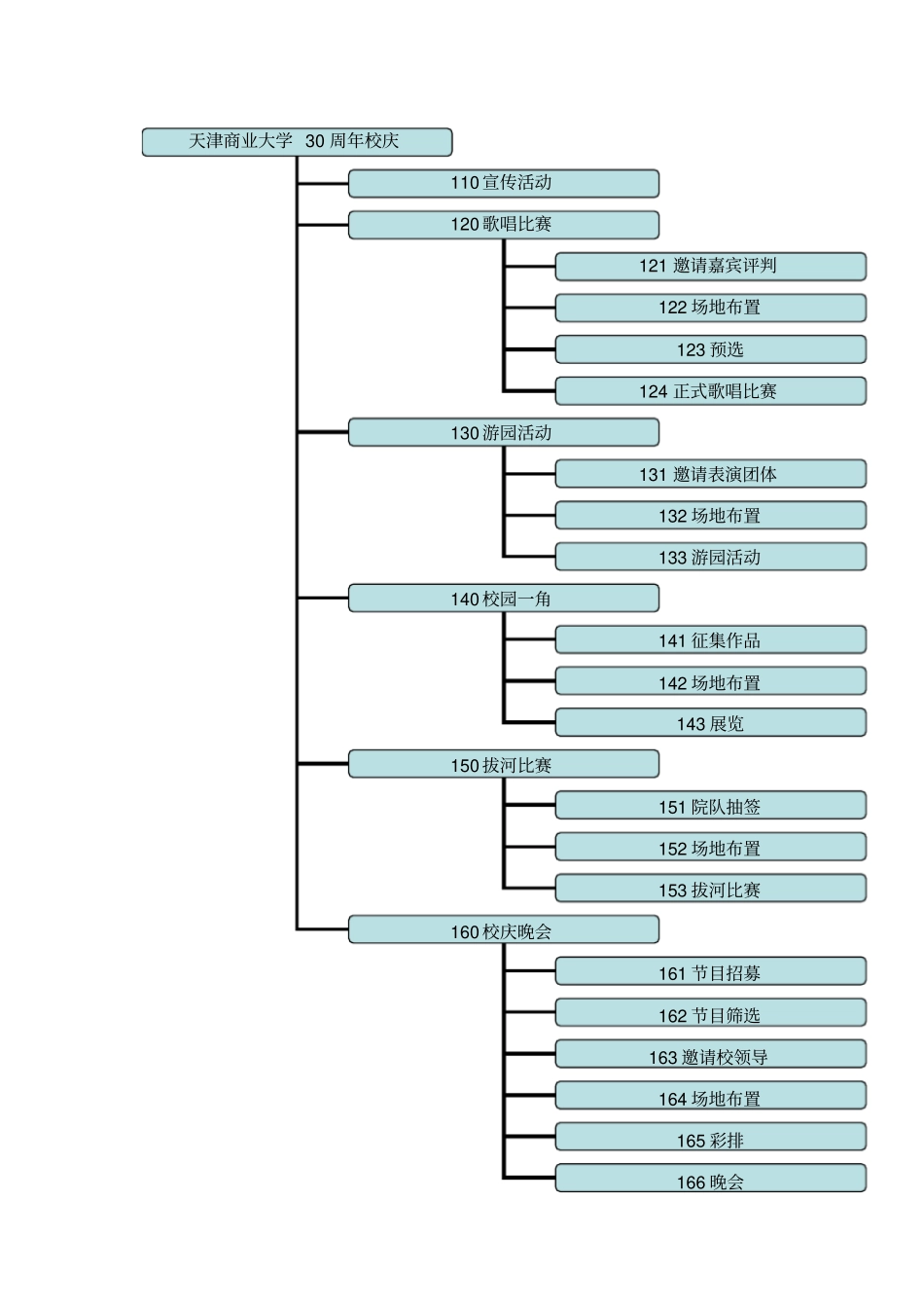 完整版项目范围管理案例_第3页