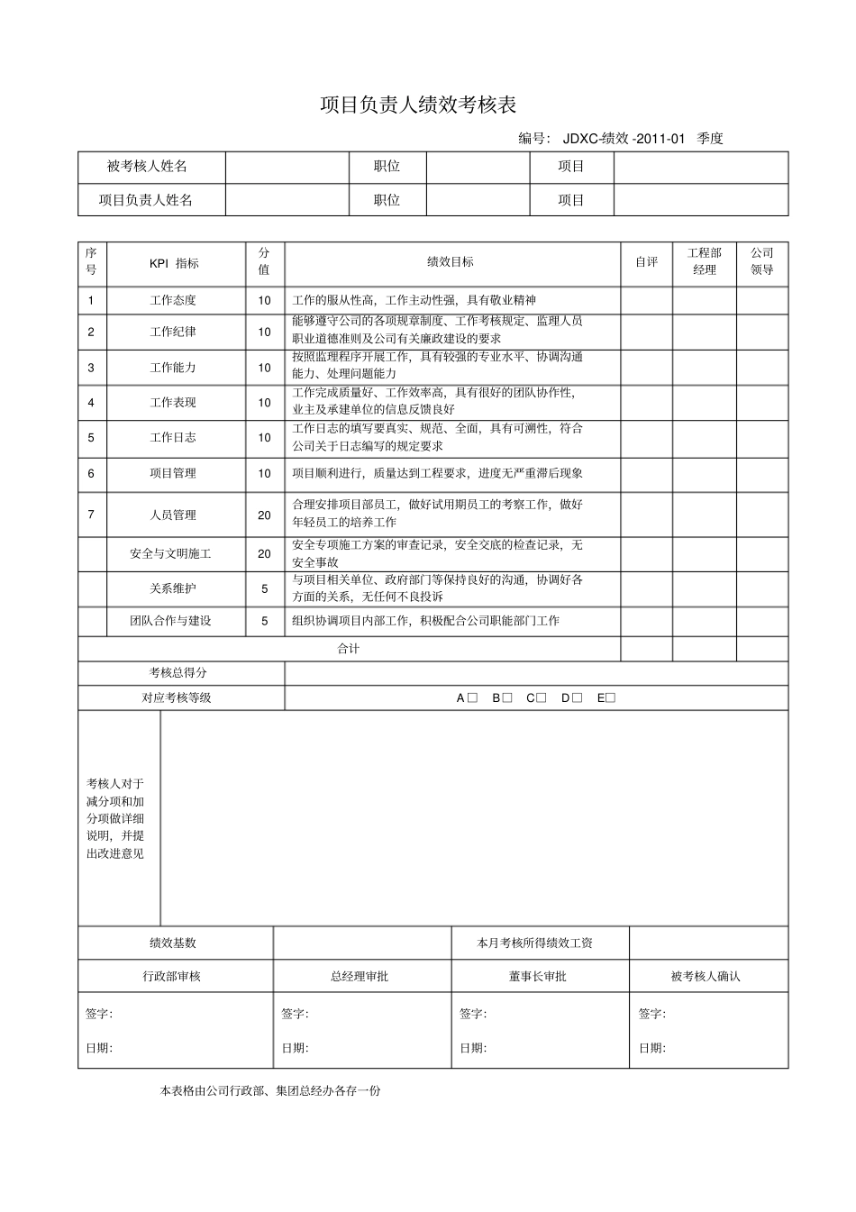 完整版项目部员工绩效考核表_第2页