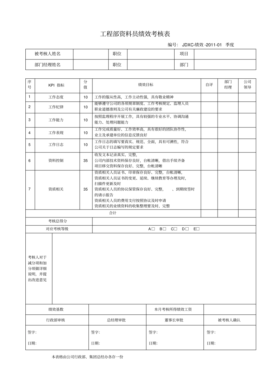 完整版项目部员工绩效考核表_第3页