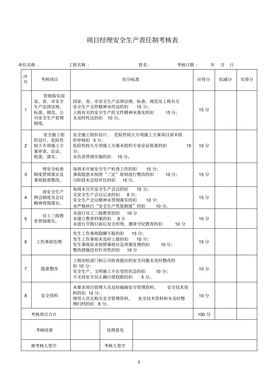 完整版项目部管理人员安全生产责任制考核规定及考核表_第3页