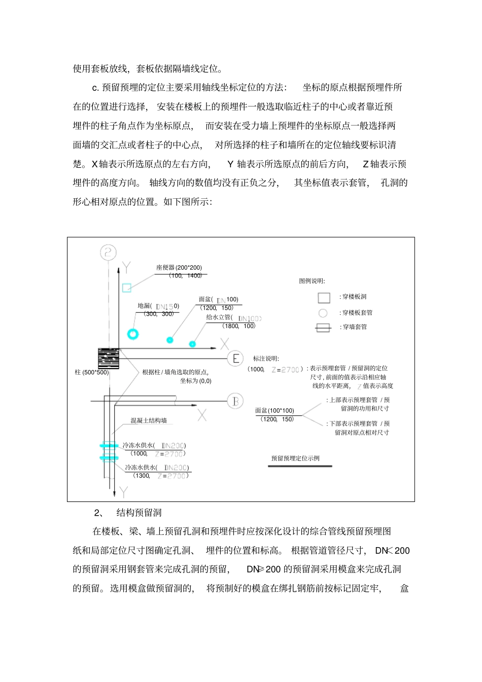 完整版预留预埋施工原则_第3页